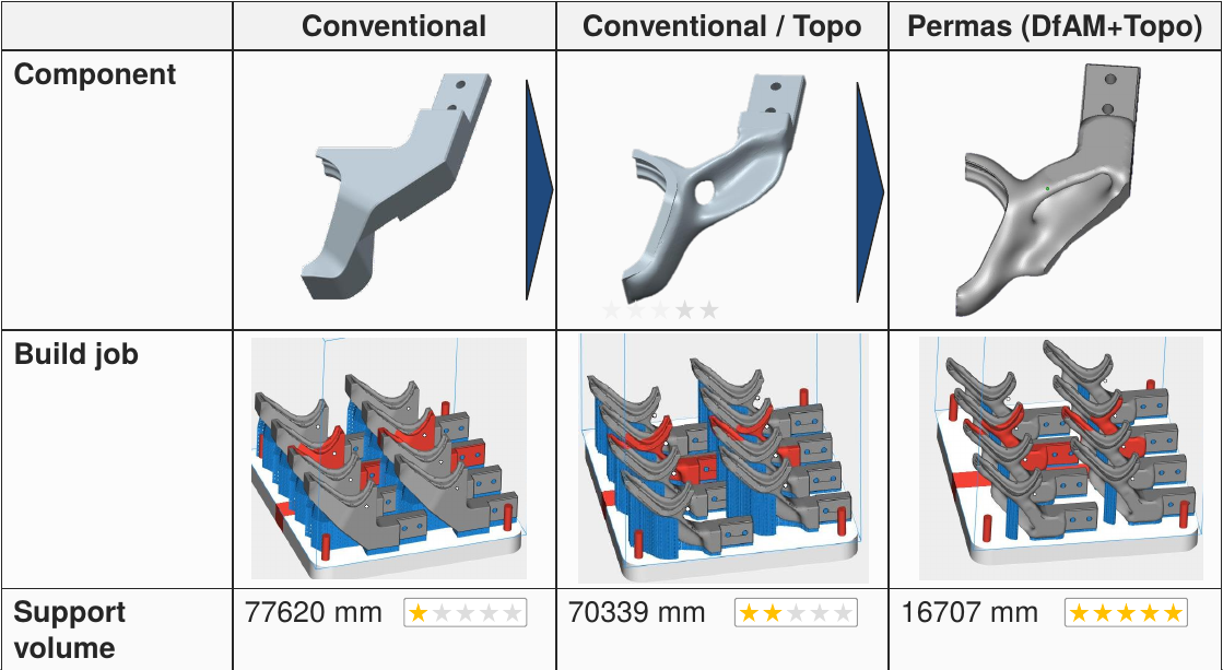 3D printing