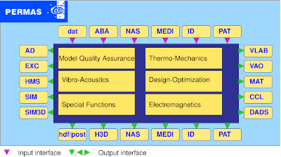 Interfaces