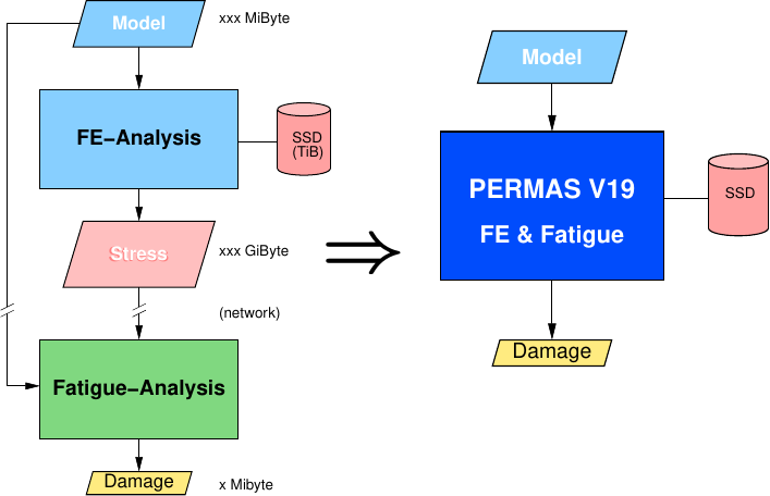 Laminate analysis