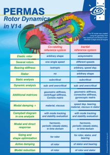 Rotordynamics.pdf