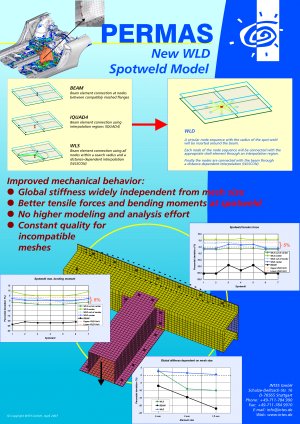 Weldspot Model