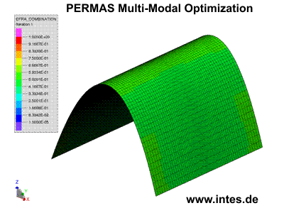 Multi-Modal Optimization