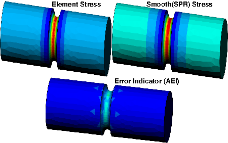 Static analysis