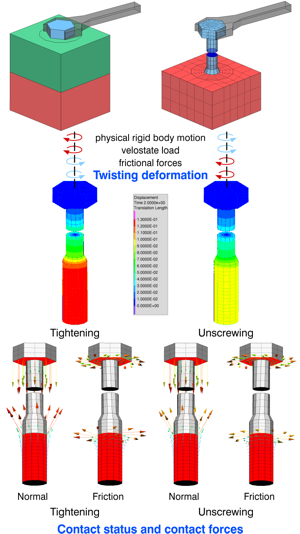 Bolt pretension