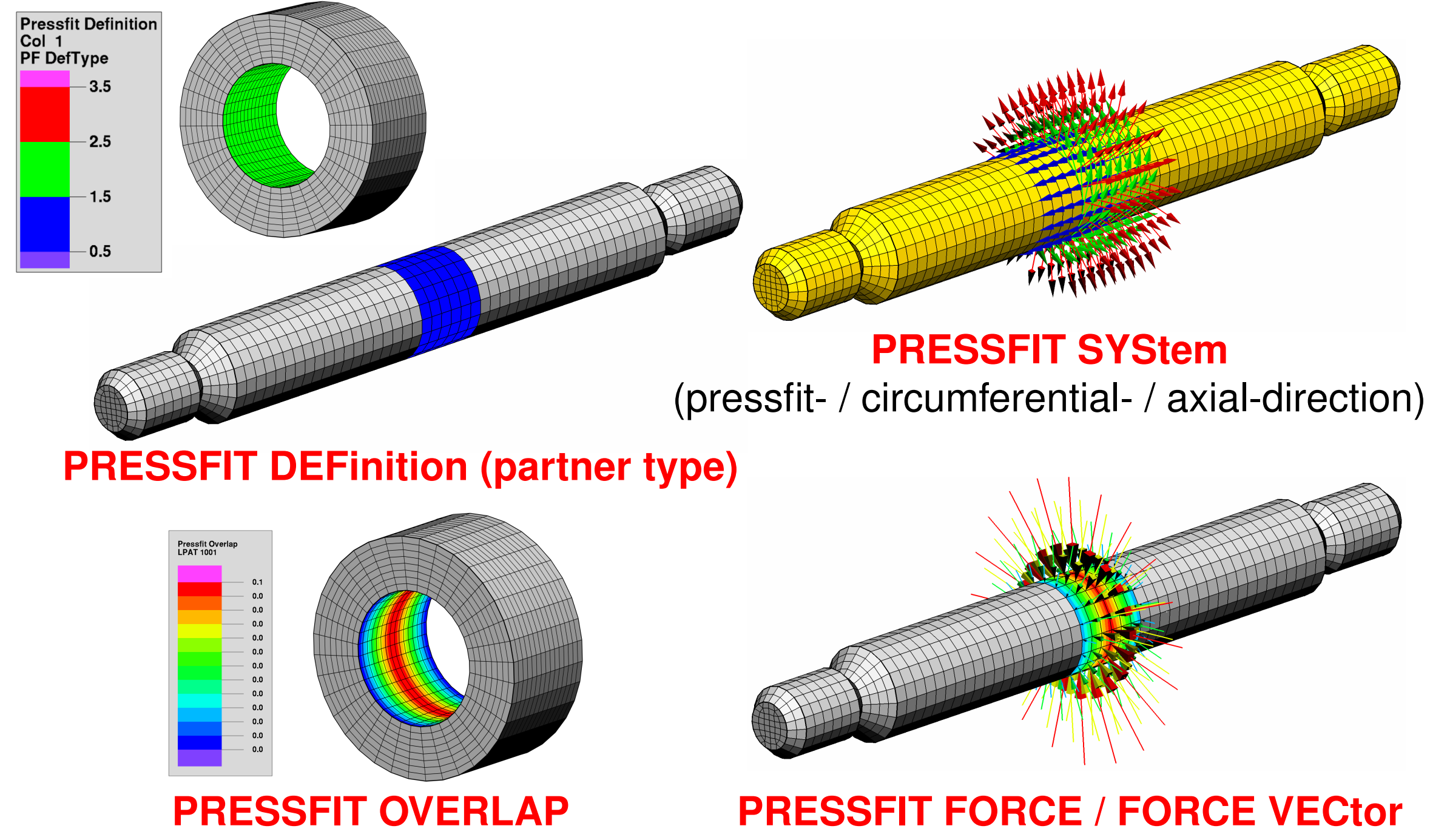 pressfit